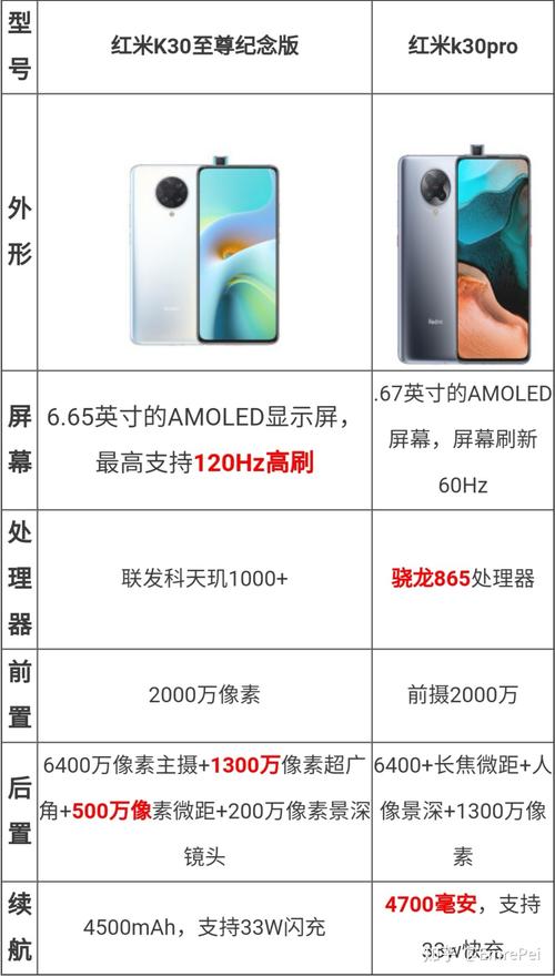 红米k30pro参数至尊版参数