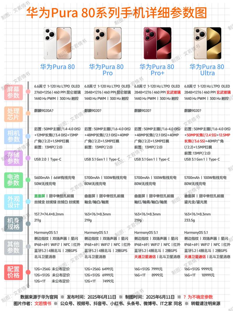 华为手机p8高配版参数详细参数