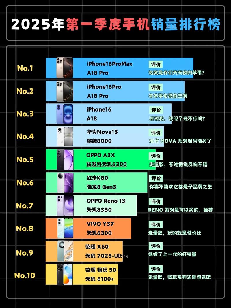 2025智能手机总销量