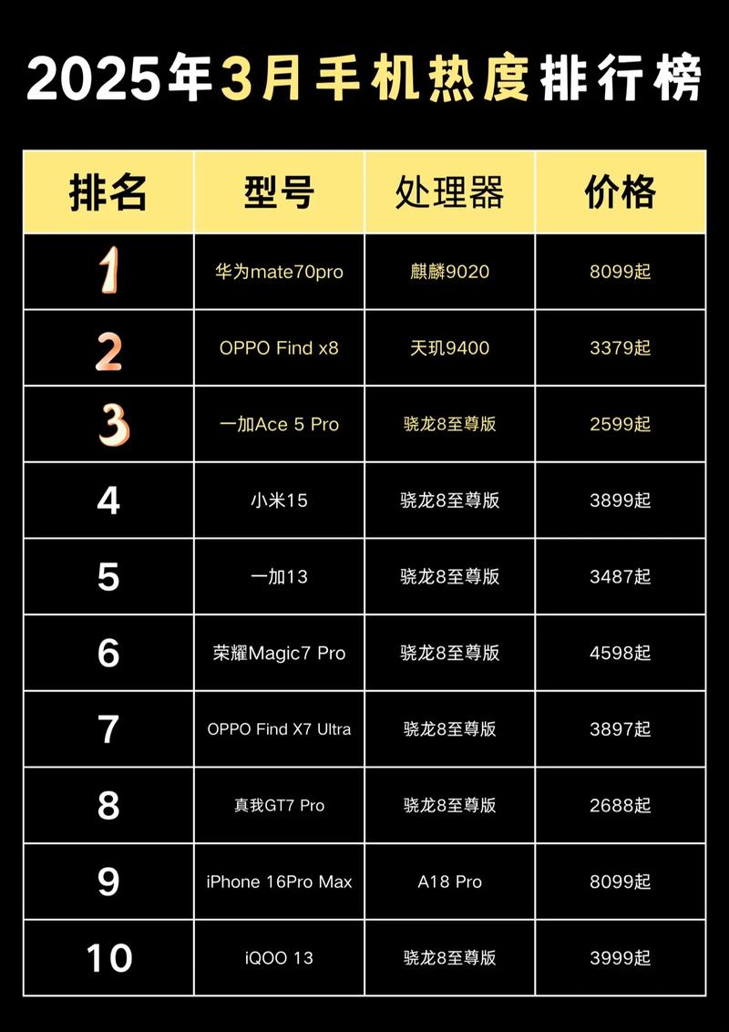 2025智能手机总销量