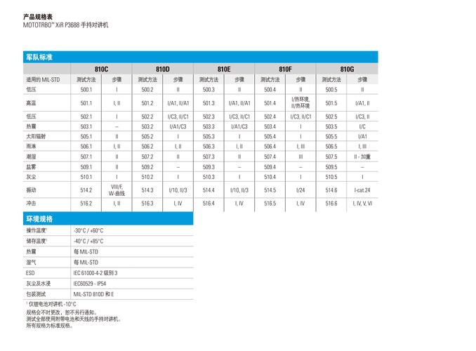 p8高配版 电信版参数详细参数