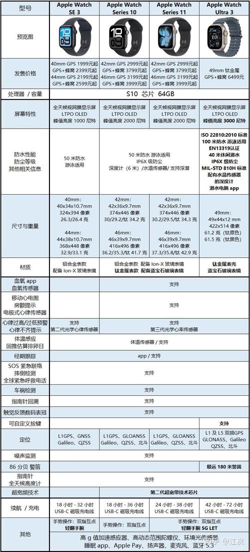 apple watch参数对比