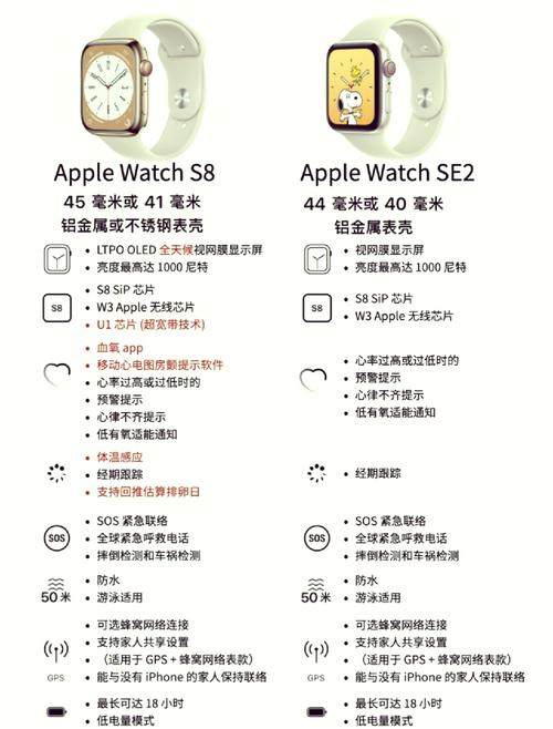 apple watch参数对比