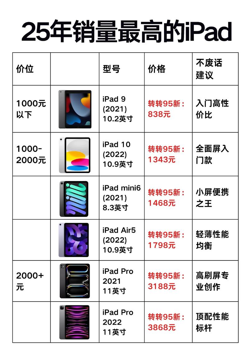 ipad 9.7 2025参数
