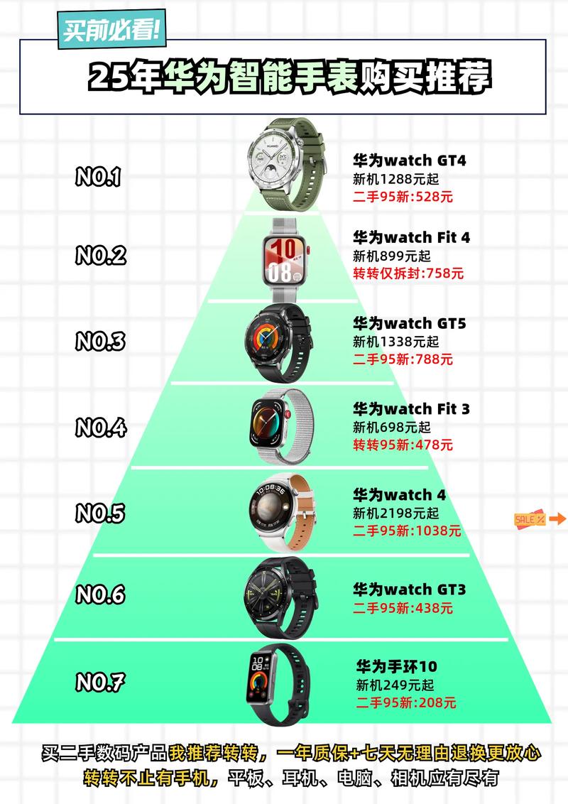华为mer智能手表价格
