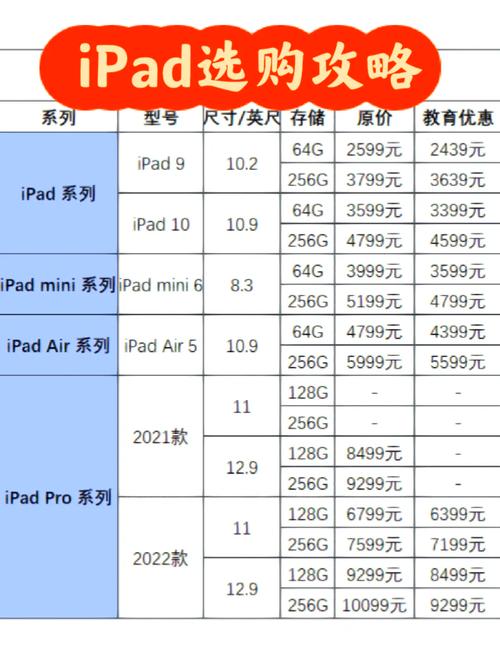 iphone ipad参数配置