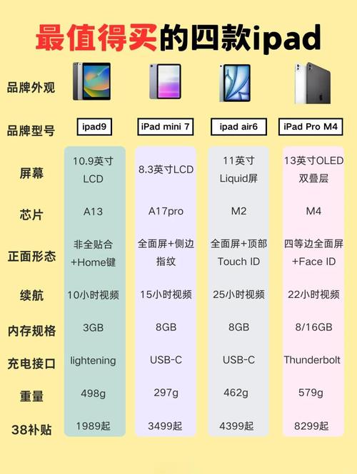 iphone ipad参数配置