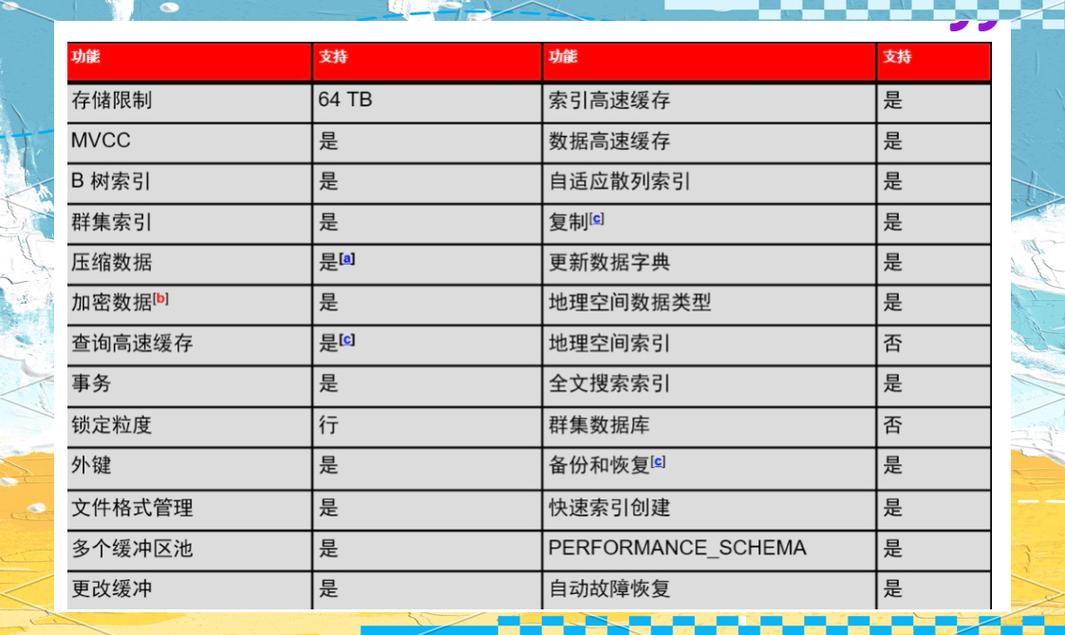 oracle jdbc连接参数