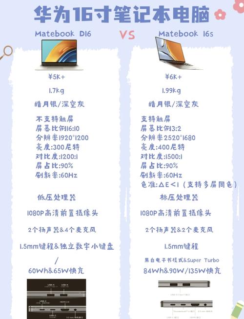 matebookxpro参数表