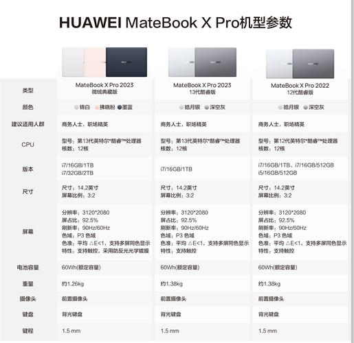 华为magicbook相关参数