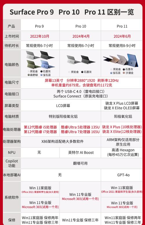 macbook pro历代参数