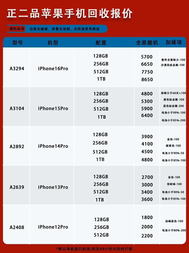macbook pro历代参数