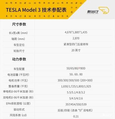 tesla model 3参数