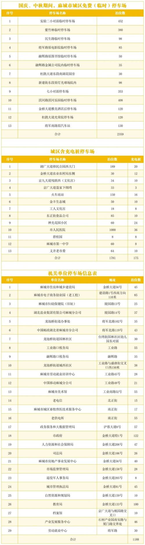 平安巢智能移动车库价格