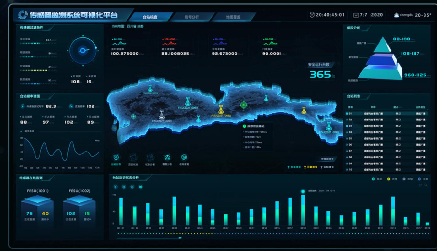 智能检测系统与数据融合