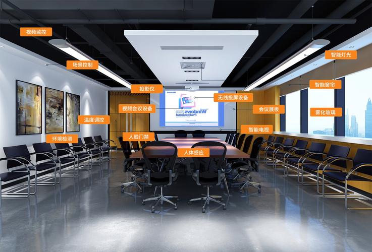 智能办公室 网络 布局