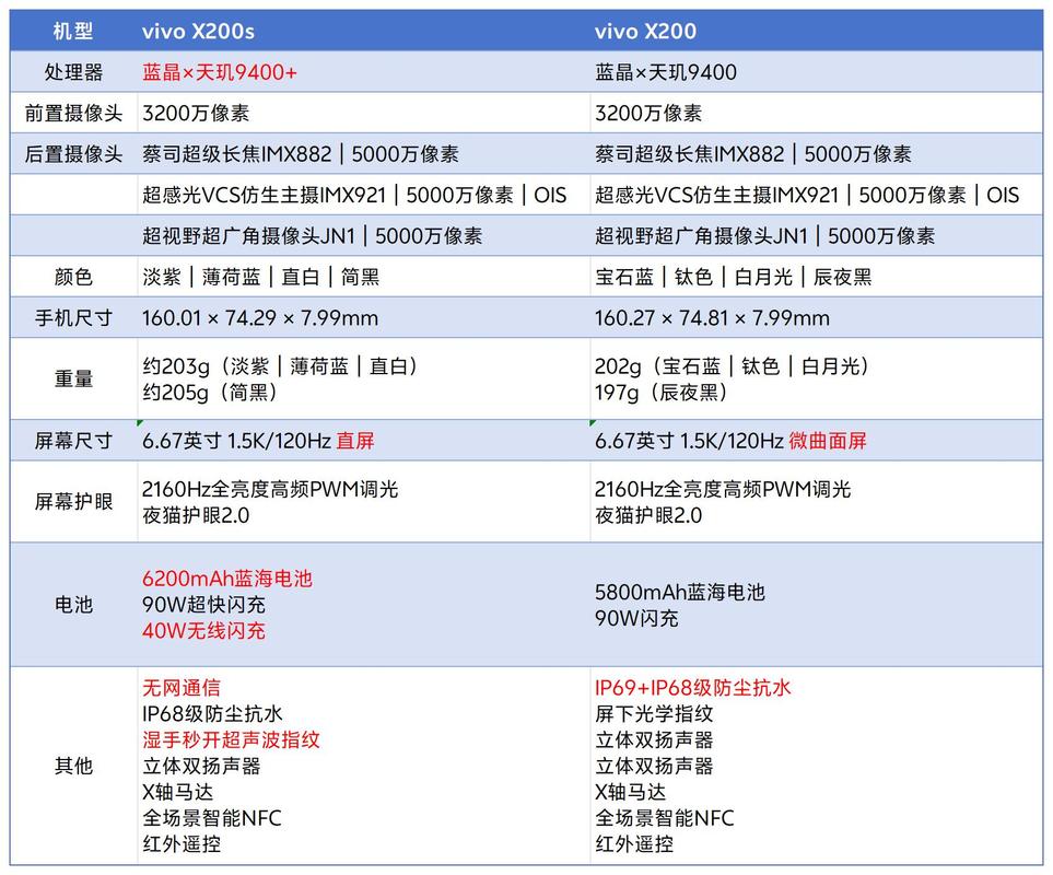 vivoxshot详细参数配置