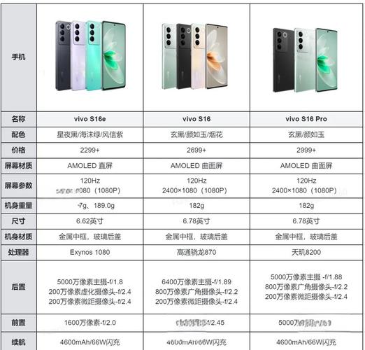 vivoxshot详细参数配置