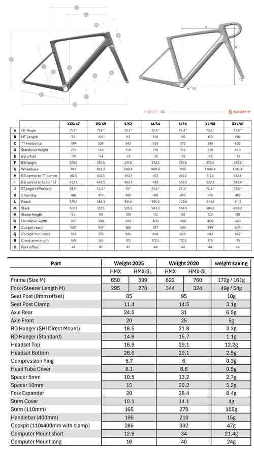 field test 参数含义