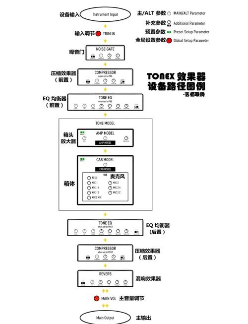日本docomoapn设置参数