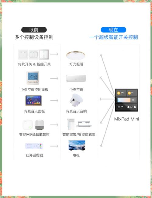 欧瑞博coco智能插座
