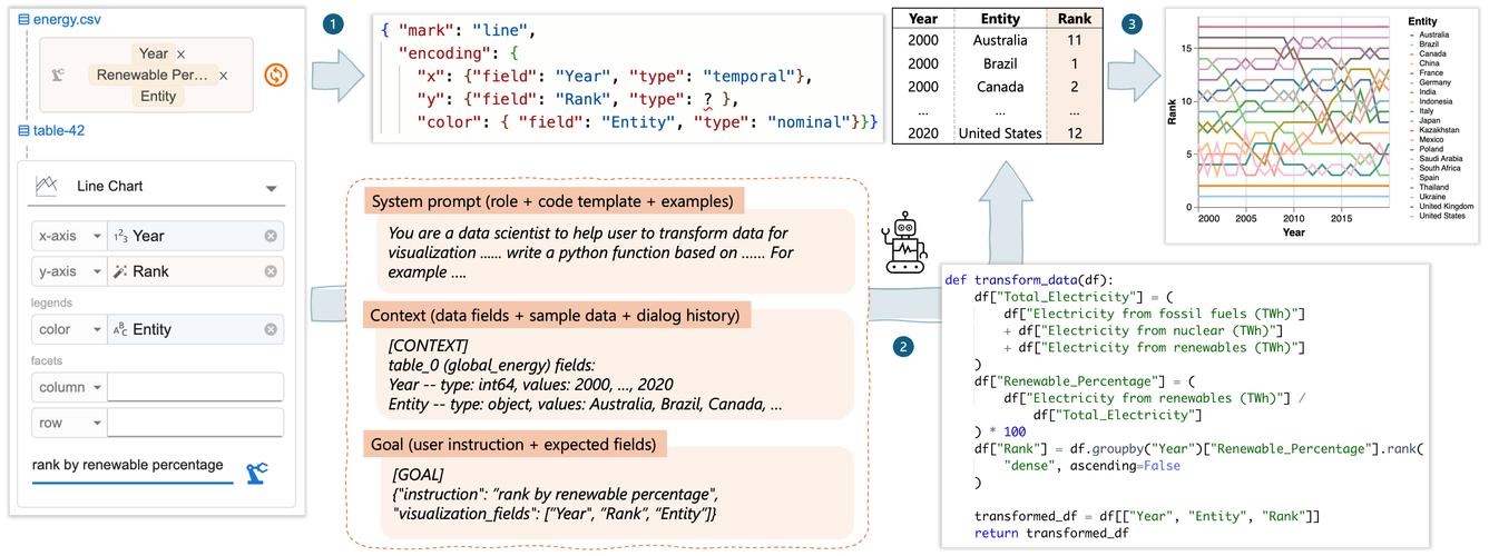 fiddler php请求参数