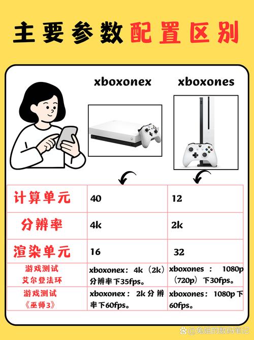 xbox series x参数