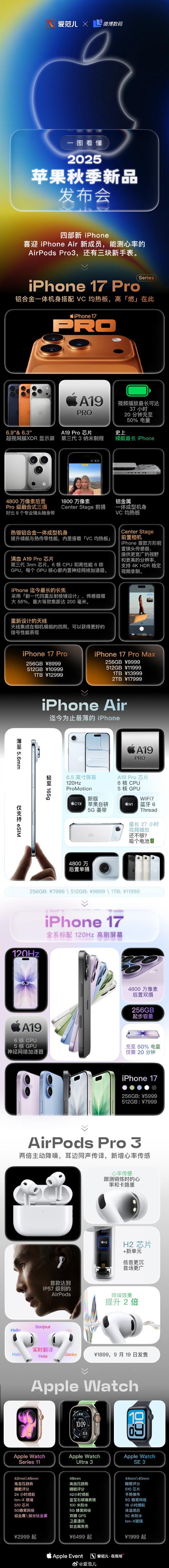 17款macbookpro参数