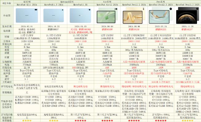 华为matepad pro参数