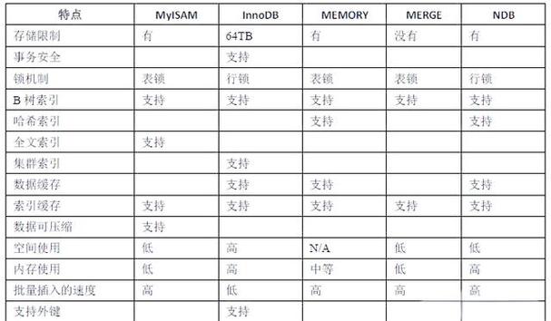 mysql instr函数参数
