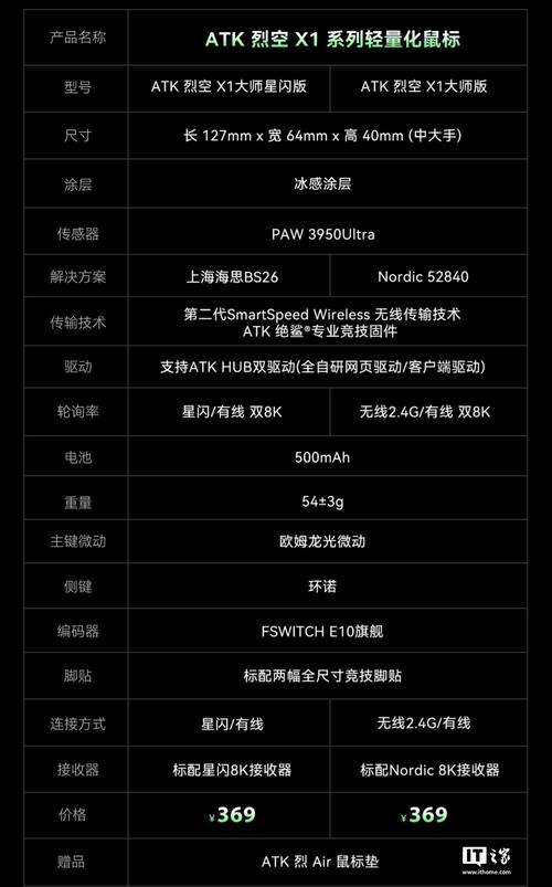 oculus rift硬件参数