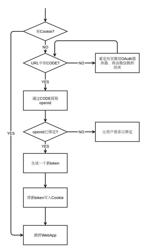 php cookies保存参数