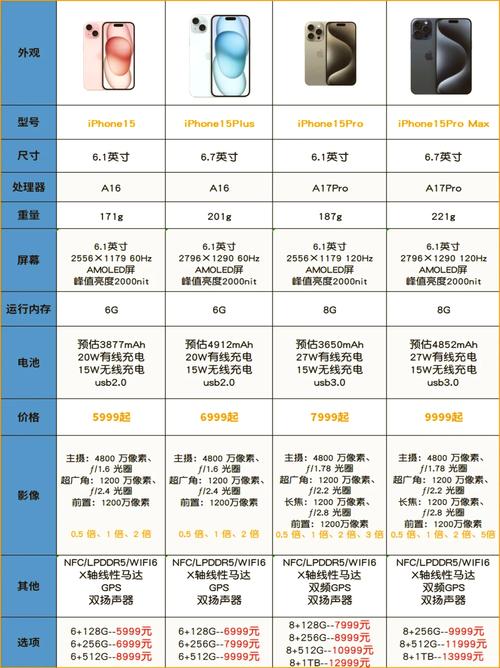 15款macbookpro参数