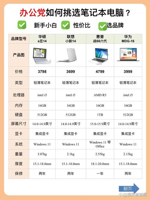 hp povilion电脑参数