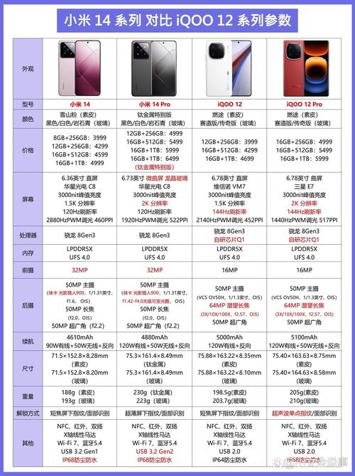 iqoo参数对比iqoopro