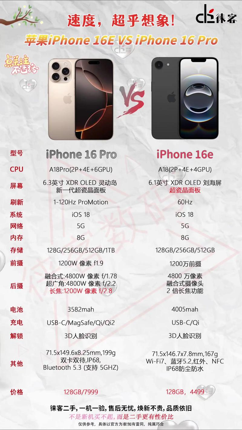 iphonepro2025参数