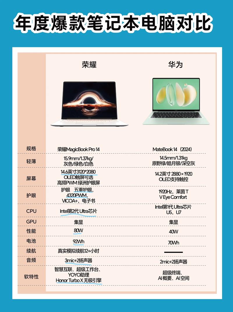 荣耀magicbook配置参数