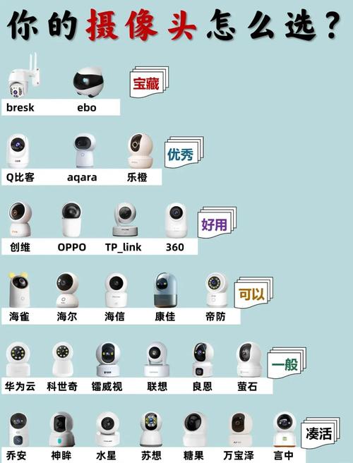 2025智能摄像头对比
