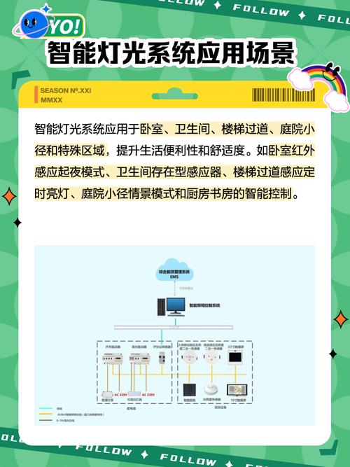施耐德智能照明控制系统