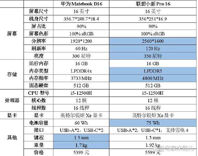 华为matebookd配置参数