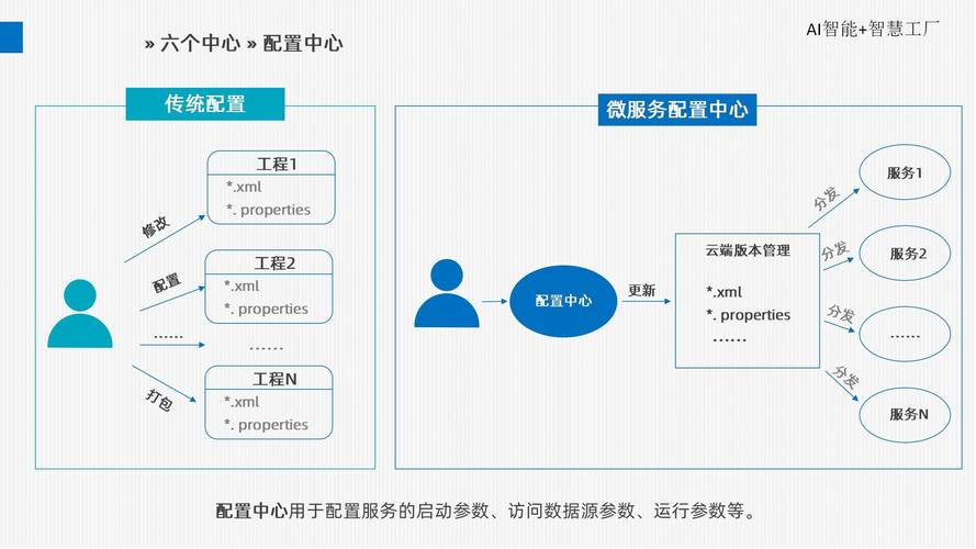 智能制造解决方案ppt