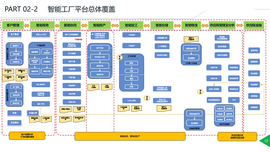 智能制造解决方案ppt