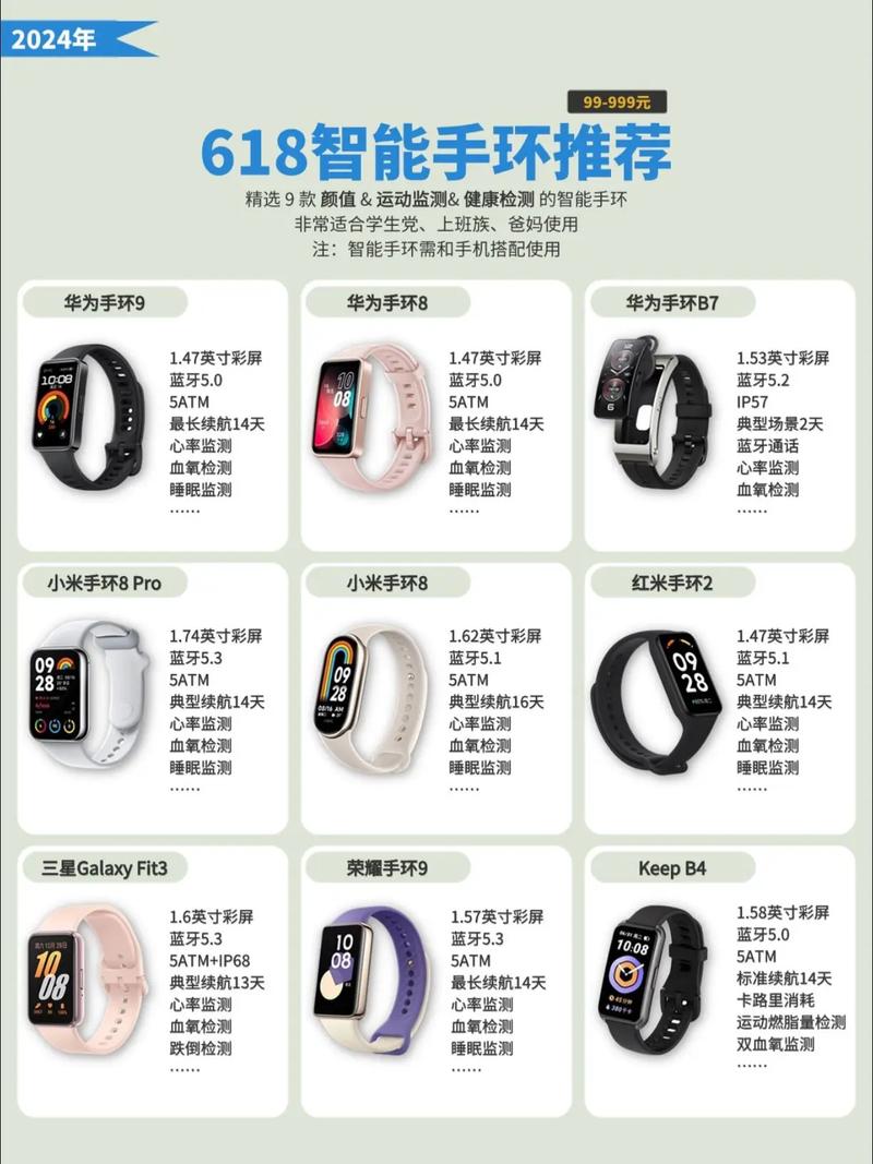 iwear智能手环功能