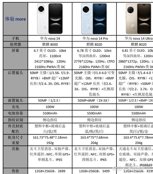 华为 nova youth参数