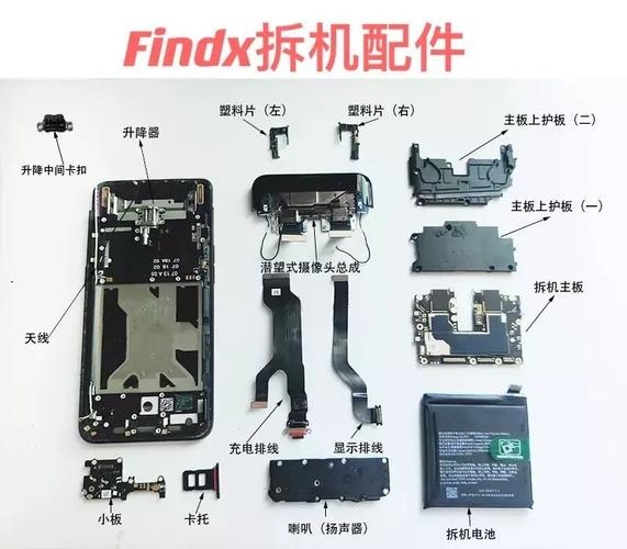 oppofindx摄影头怎么拆机