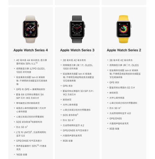 apple watch 3参数