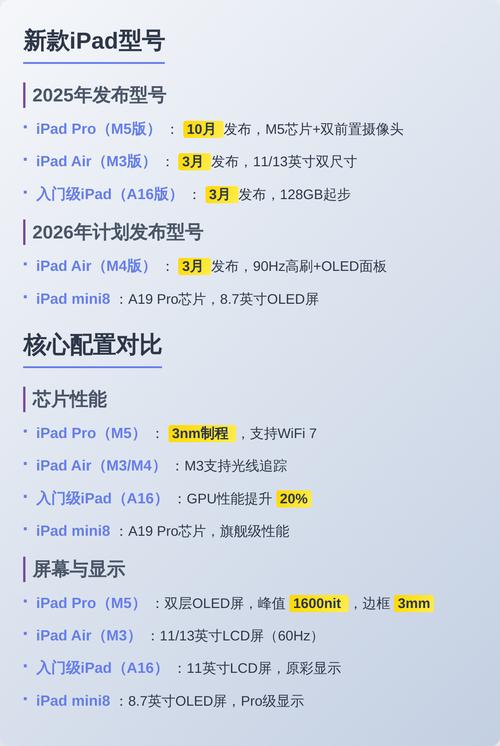 ipad new 2025参数