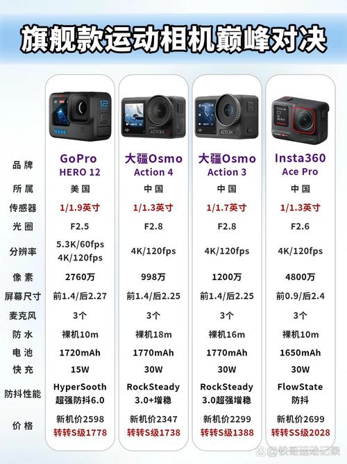 osmo action视频参数