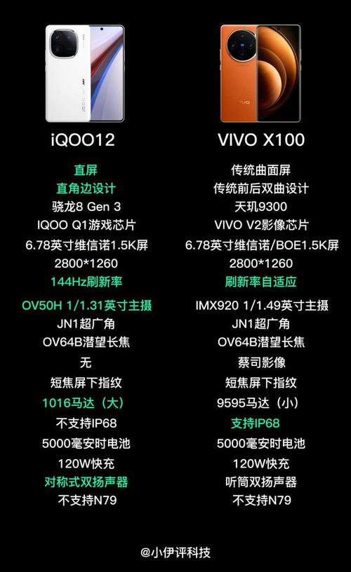 iqoo比较iqoopro参数
