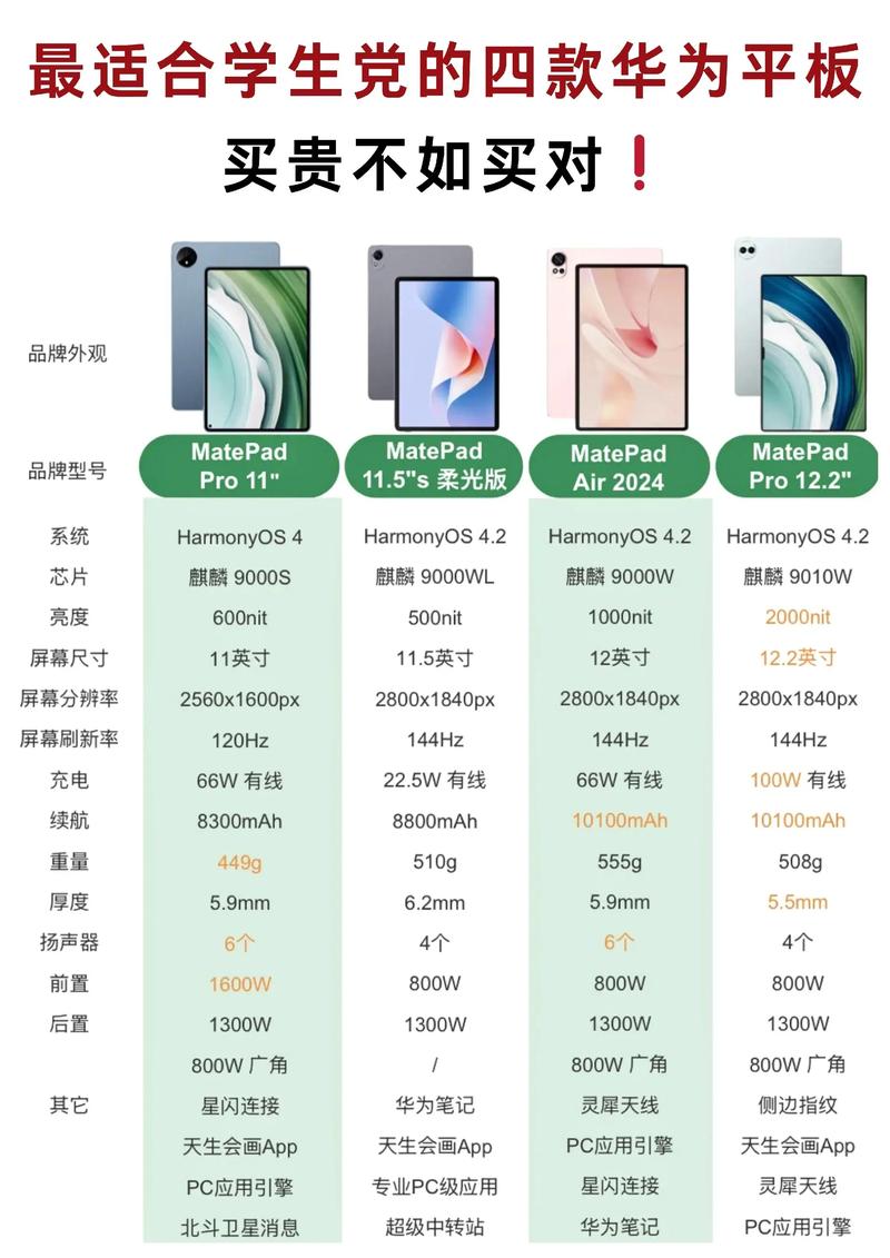 华为waterplay平板参数